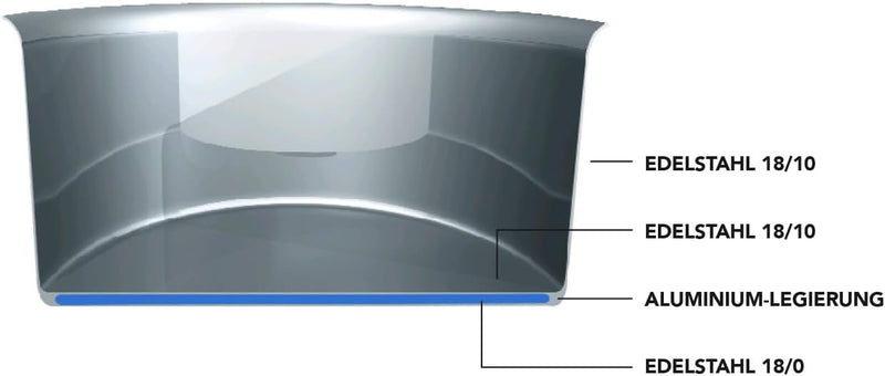 Scanpan - Scanpan 28cm Tagine Impact (S71352810)