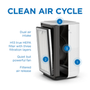 Medify Air - Air Purifier With True HEPA H13 Filter (MA-15 WHT)