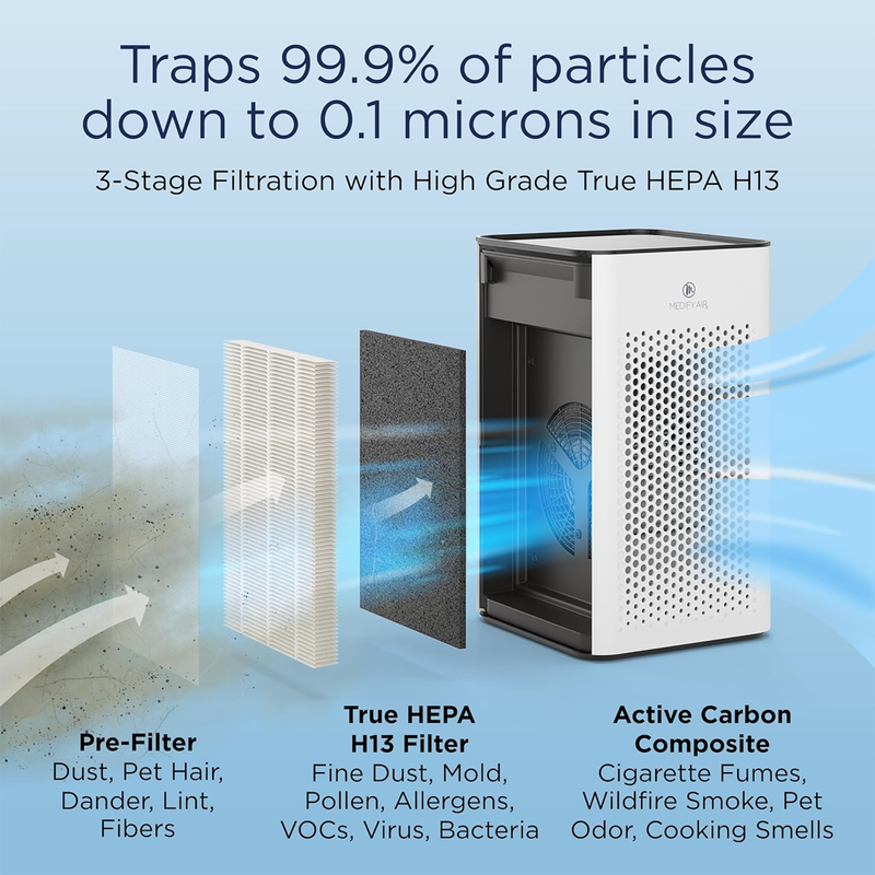 Medify Air - Air Purifier With True HEPA H13 Filter (MA-25 BLK)