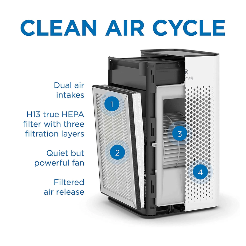 Medify Air - Air Purifier With True HEPA H13 Filter (MA-25 BLK)