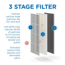 Medify Air - Air Purifier With True HEPA H13 Filter (MA-40 WHT)