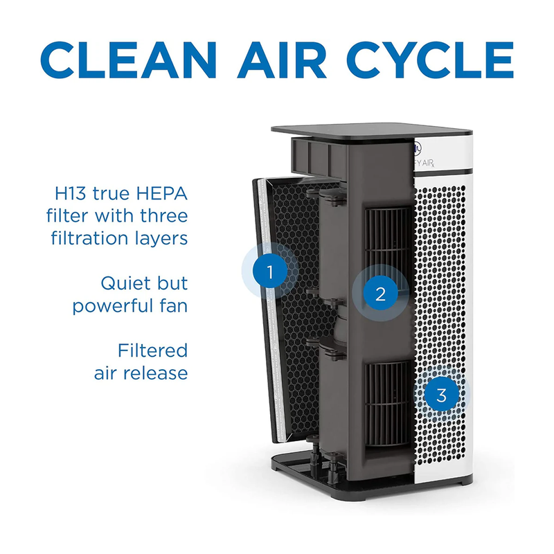 Medify Air - Air Purifier With True HEPA H13 Filter (MA-40 WHT)