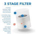 Medify Air - On-The-Go Use Air Purifier (MA-22 WHT)