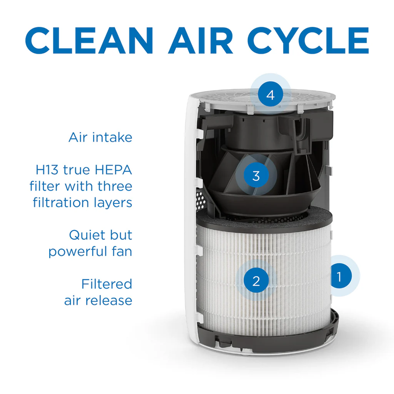 Medify Air - On-The-Go Use Air Purifier (MA-22 BLK)